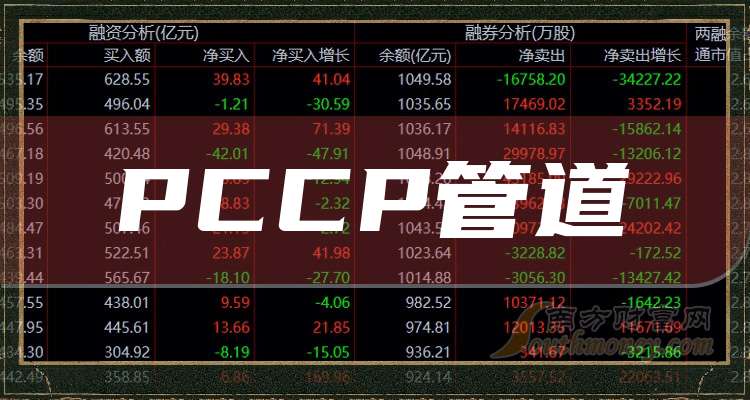 2024年P(guān)CCP管道龍頭股名單來啦這些值得關(guān)注?。?0月2