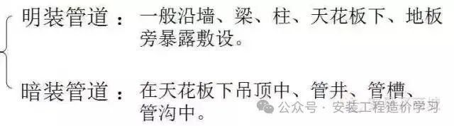 【圖樸解決方案】管道、暖通、給排水識(shí)圖與施工工藝(圖4)