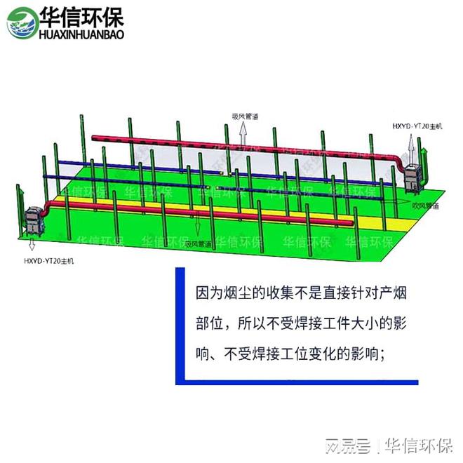 管道焊接機(jī)煙塵凈化器(圖3)