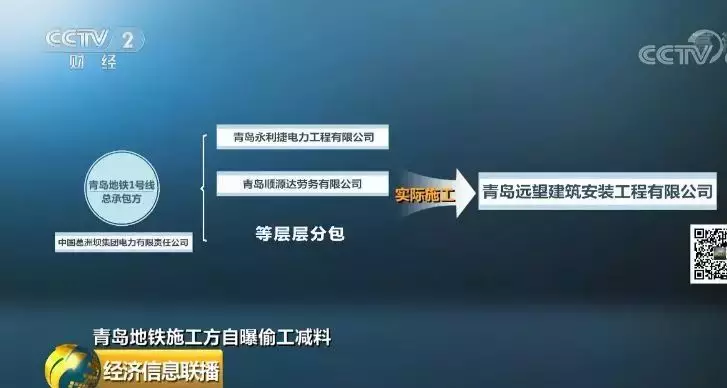 40天內(nèi)6名工人死亡施工方“自曝家丑”！青島地鐵調(diào)查組來了！(圖6)