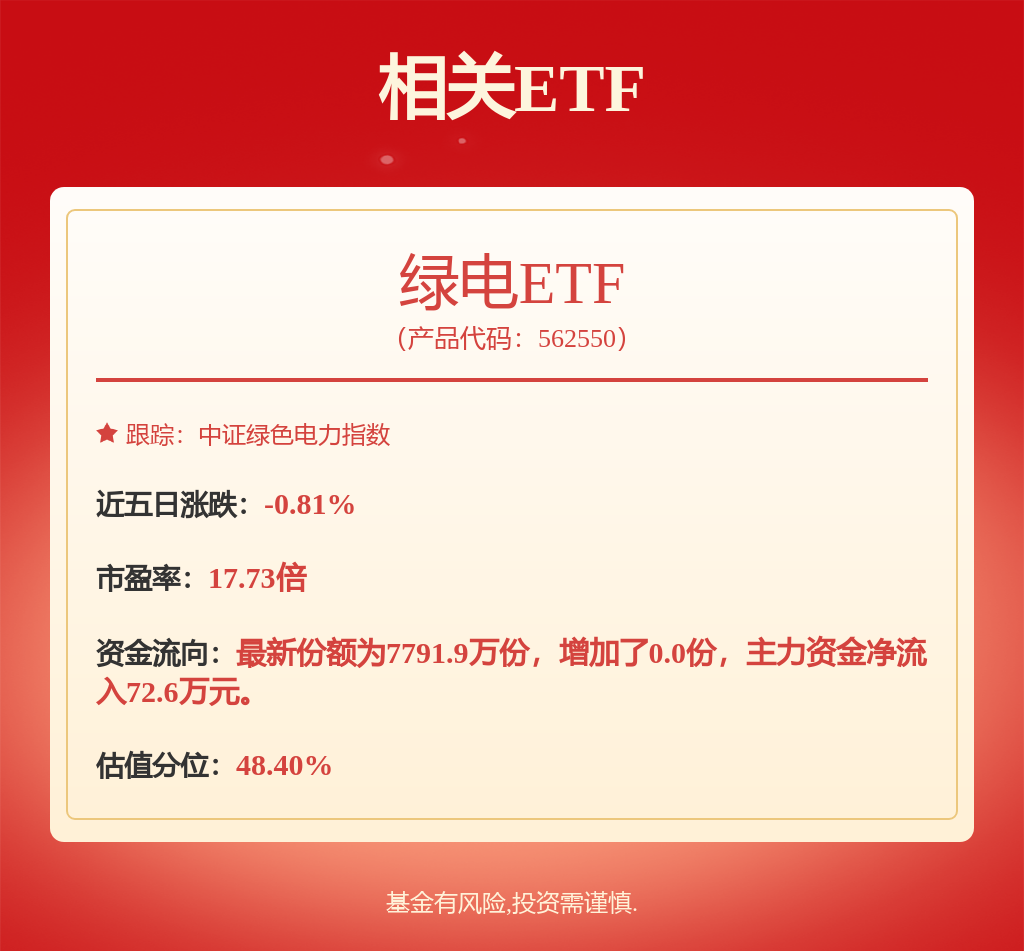 國投電力： 國投電力控股股份有限公司關(guān)于2025年年度日常關(guān)