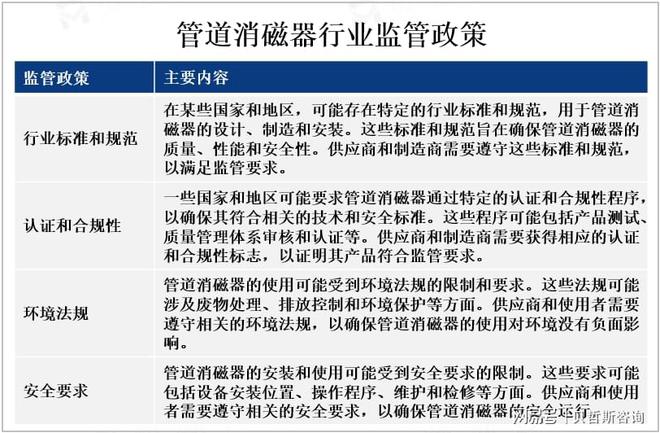 隨著工業(yè)化和城市化的不斷發(fā)展管道消磁器市場需求不斷增加