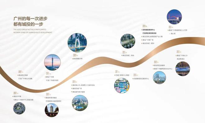2025(海珠廣州城投·琶洲公館)官方網(wǎng)站+百度百科+廣州房