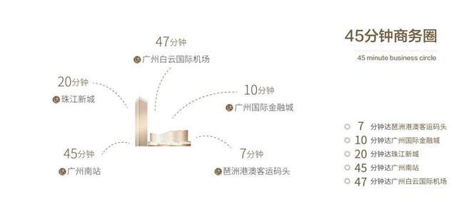 2025(海珠廣州城投·琶洲公館)官方網(wǎng)站+百度百科+廣州房天下(圖8)