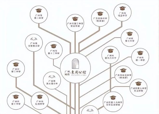 2025(越秀廣州城投·東園公館)官方網(wǎng)站+百度百科+廣州房天下(圖3)