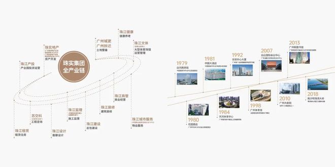 2025(海珠珠江·金瑤臺(tái))官方網(wǎng)站+百度百科+廣州房天下