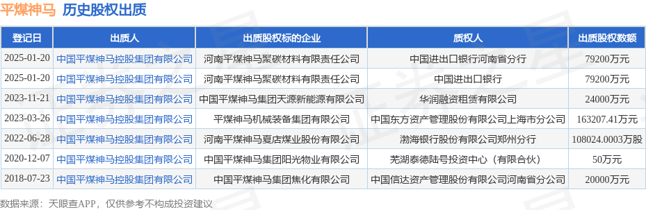平煤神馬出質(zhì)河南平煤神馬聚碳材料有限責(zé)任公司股權(quán)數(shù)額為792