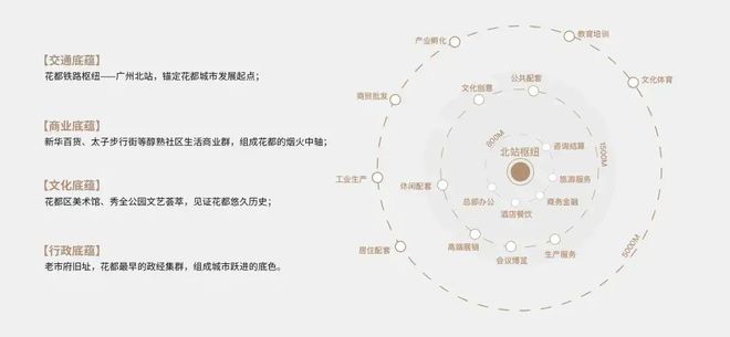 2025(花都中旅·璞樾天序)官方網(wǎng)站+百度百科+廣州房天下(圖5)