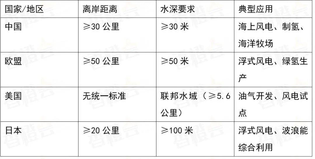 歐洲新動(dòng)向：北海氫能樞紐港重塑全球能源版圖(圖2)
