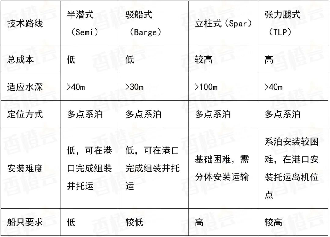 歐洲新動(dòng)向：北海氫能樞紐港重塑全球能源版圖(圖3)