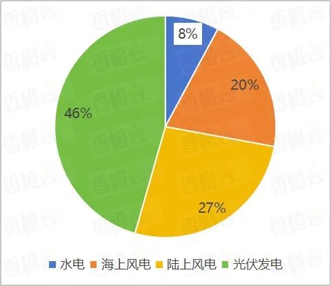 歐洲新動(dòng)向：北海氫能樞紐港重塑全球能源版圖(圖8)