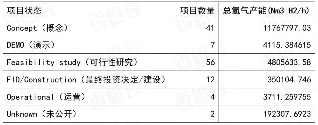 歐洲新動(dòng)向：北海氫能樞紐港重塑全球能源版圖(圖9)