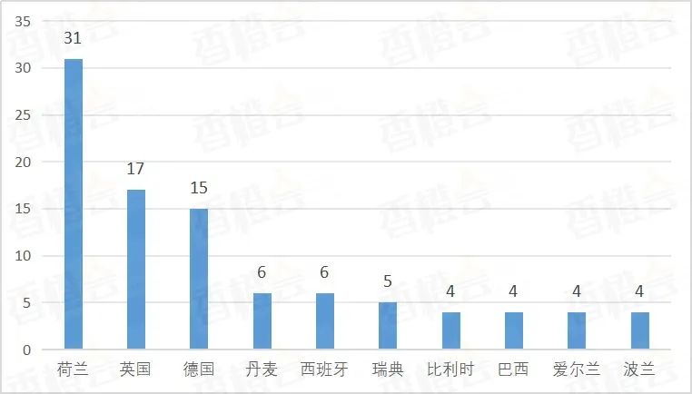 歐洲新動(dòng)向：北海氫能樞紐港重塑全球能源版圖(圖12)