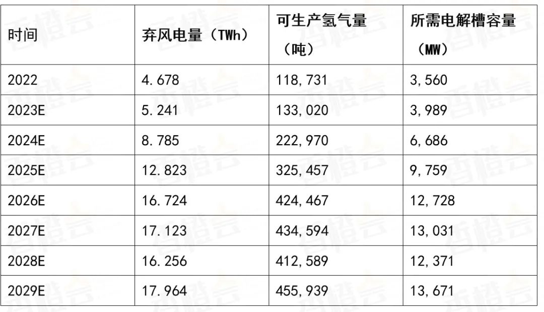 歐洲新動(dòng)向：北海氫能樞紐港重塑全球能源版圖(圖13)