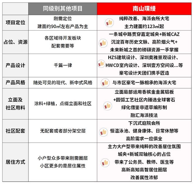 ?南山璞縵 嘉定南山璞縵官方售樓處發(fā)布：奢華生活揭秘