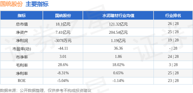 股票行情快報：國統(tǒng)股份（002205）2月14日主力資金凈買入28960萬元(圖2)