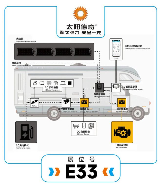 21RV北京房車展｜創(chuàng)惠、漢匠、康路馳即將亮相展會4號配件館(圖4)