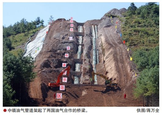 中緬油氣管道的前世今生