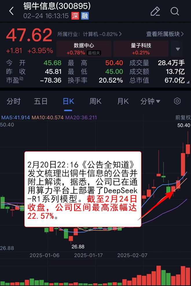 【VIP機(jī)會(huì)日?qǐng)?bào)】算力方向持續(xù)活躍 欄目精選機(jī)構(gòu) 提及這家AIDC電力設(shè)備公司收獲4連板(圖5)