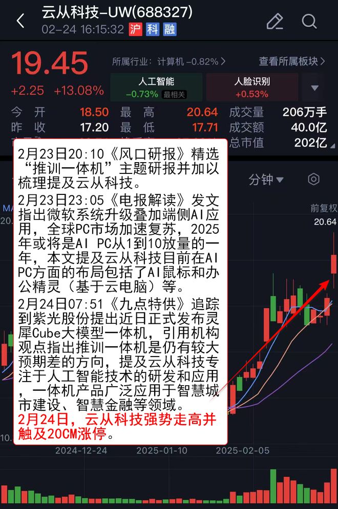 【VIP機(jī)會(huì)日?qǐng)?bào)】算力方向持續(xù)活躍 欄目精選機(jī)構(gòu) 提及這家AIDC電力設(shè)備公司收獲4連板(圖3)