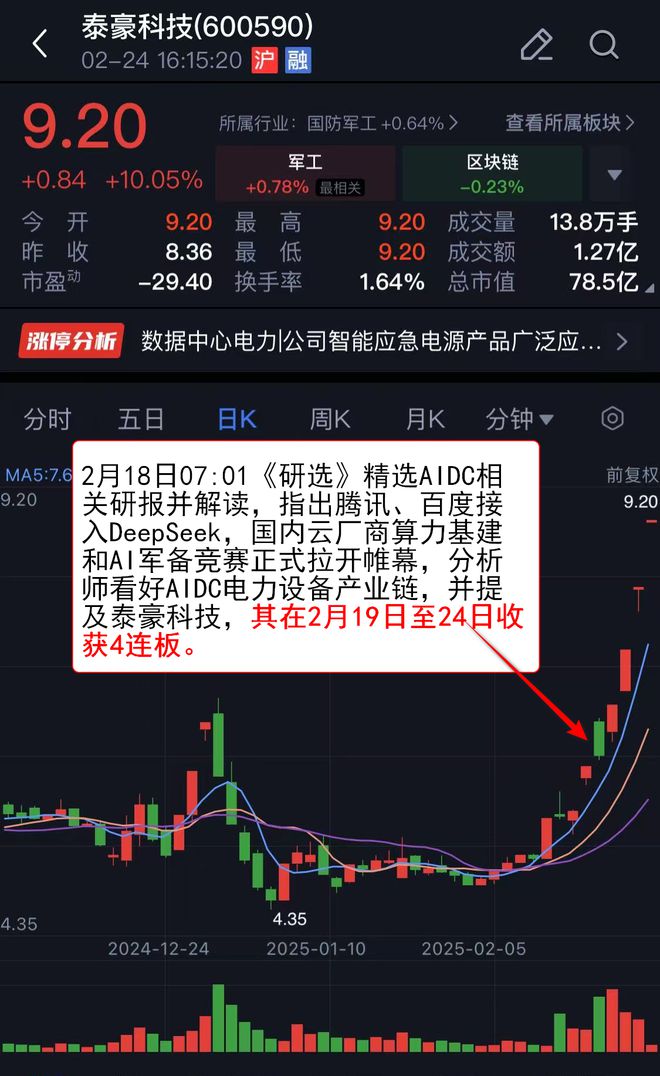 【VIP機(jī)會(huì)日?qǐng)?bào)】算力方向持續(xù)活躍 欄目精選機(jī)構(gòu) 提及這家AIDC電力設(shè)備公司收獲4連板(圖2)