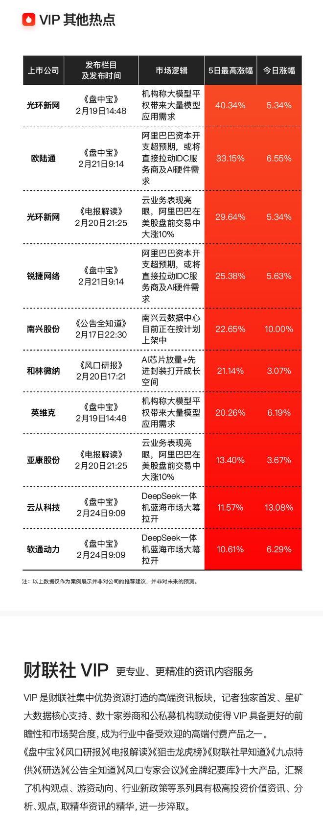 【VIP機(jī)會(huì)日?qǐng)?bào)】算力方向持續(xù)活躍 欄目精選機(jī)構(gòu) 提及這家AIDC電力設(shè)備公司收獲4連板(圖9)