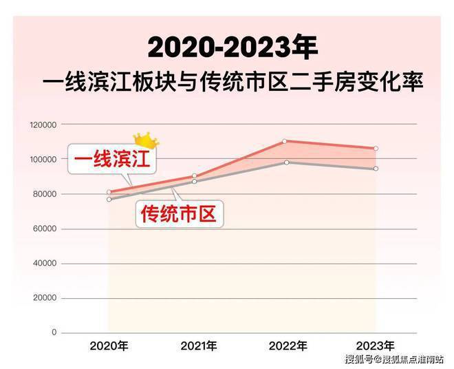 ?縵云上海 楊浦縵云上海官方售樓處發(fā)布：一磚一瓦盡顯豪宅風(fēng)范(圖16)