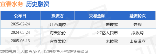 【投融資動態(tài)】宜春水務(wù)并購融資投資方為江西國控