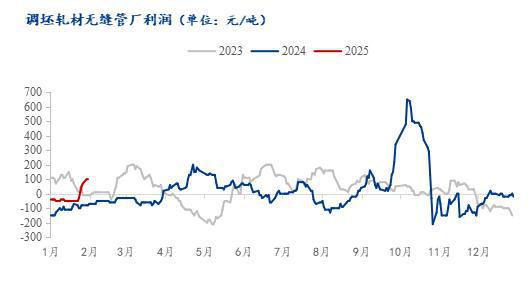 Mysteel：2025年傳統(tǒng)旺季將至 無(wú)縫管市場(chǎng)能否破局新生？(圖4)