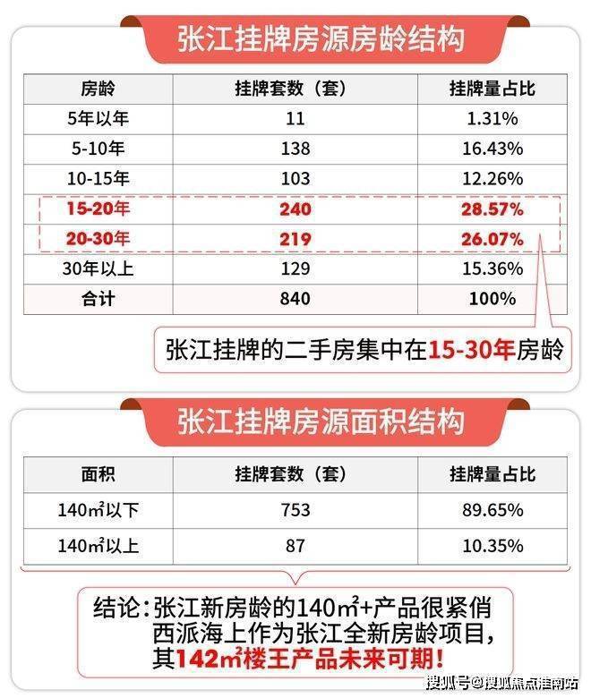 ??樓市熱點(diǎn)@西派海上官方售樓處發(fā)布：?西派海上邀請您鑒賞！(圖9)