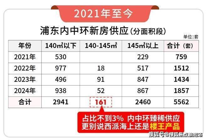??樓市熱點(diǎn)@西派海上官方售樓處發(fā)布：?西派海上邀請您鑒賞！(圖8)