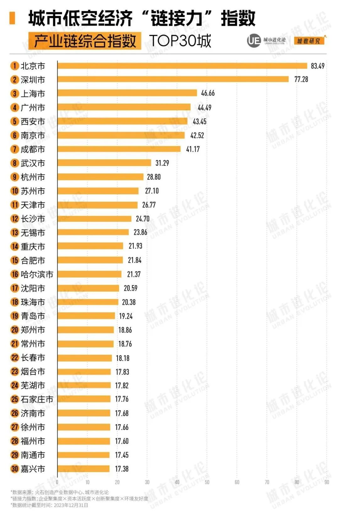 專訪全國政協(xié)委員、ICAO前任秘書長、民航局原黨組成員柳芳：低空經(jīng)濟發(fā)展關(guān)鍵要素之一是應(yīng)用場景的開發(fā)培育僅靠補貼可能缺乏持久性(圖2)