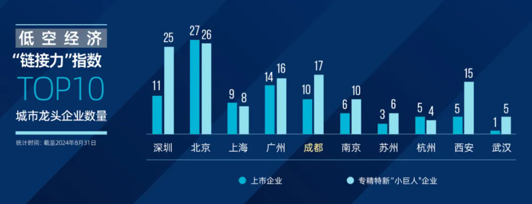 專訪全國政協(xié)委員、ICAO前任秘書長、民航局原黨組成員柳芳：低空經(jīng)濟發(fā)展關(guān)鍵要素之一是應(yīng)用場景的開發(fā)培育僅靠補貼可能缺乏持久性(圖3)