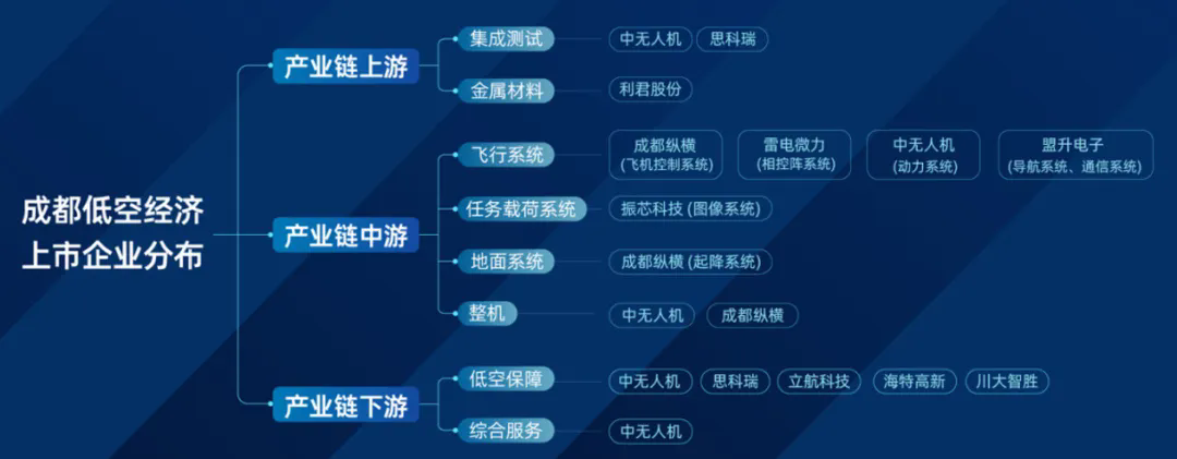 專訪全國政協(xié)委員、ICAO前任秘書長、民航局原黨組成員柳芳：低空經(jīng)濟發(fā)展關(guān)鍵要素之一是應(yīng)用場景的開發(fā)培育僅靠補貼可能缺乏持久性(圖5)