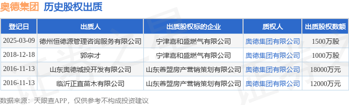 奧德集團(tuán)接受德州恒德源管理咨詢服務(wù)有限公司出質(zhì)股權(quán)數(shù)額為1500萬股(圖1)