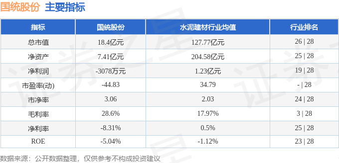 股票行情快報：國統(tǒng)股份（002205）3月19日主力資金凈賣出1192萬元(圖2)