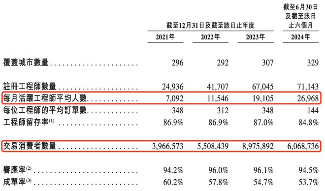 “維修刺客”啄木鳥砸錢營(yíng)銷被罵冤不冤？(圖5)