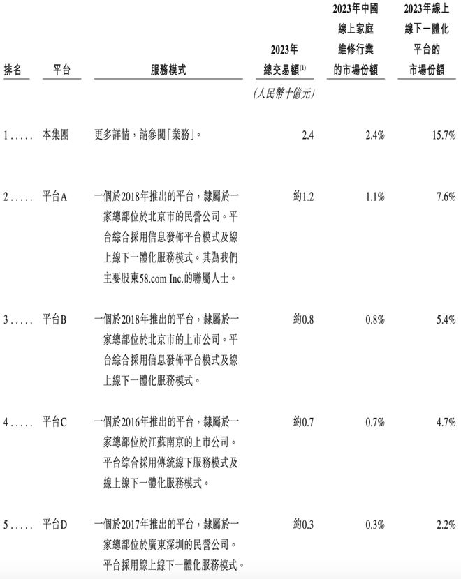 “維修刺客”啄木鳥砸錢營(yíng)銷被罵冤不冤？(圖10)