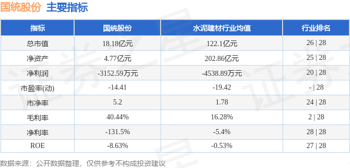 股票行情快報：國統(tǒng)股份（002205）5月8日主力資金凈賣出5425萬元(圖2)