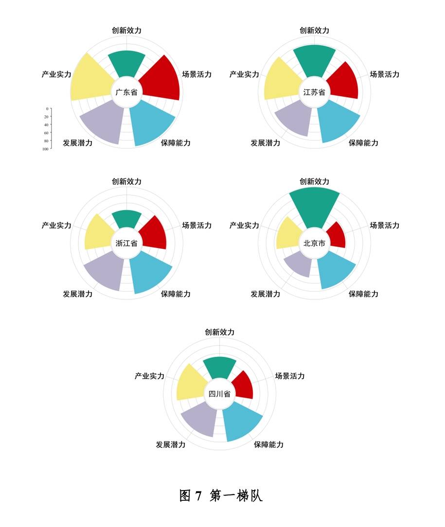廣東居全國首位！《中國低空經(jīng)濟發(fā)展指數(shù)報告（2025）》出爐(圖4)